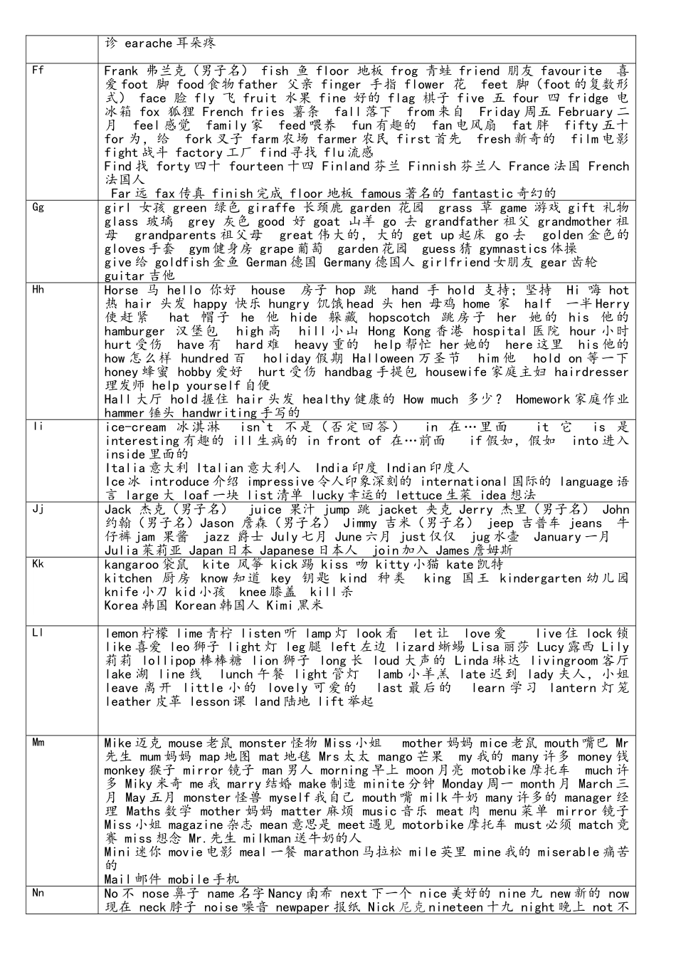 字母A-Z开头的单词总结_第2页