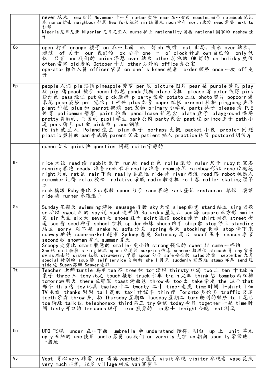 字母A-Z开头的单词总结_第3页