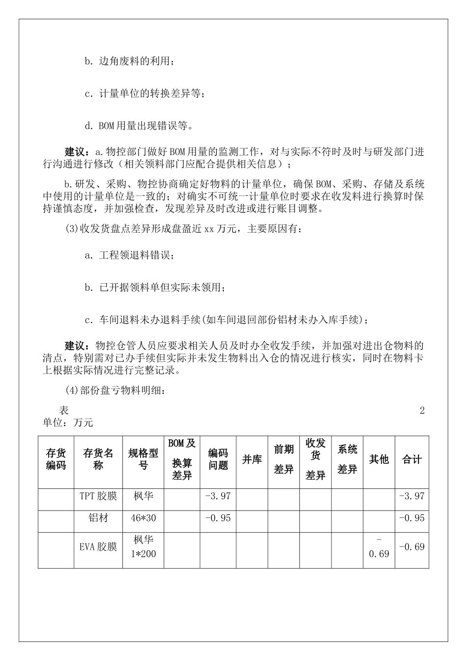 存货专项审计报告_第3页