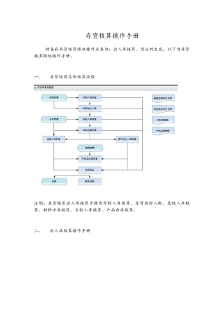 存货核算操作手册
