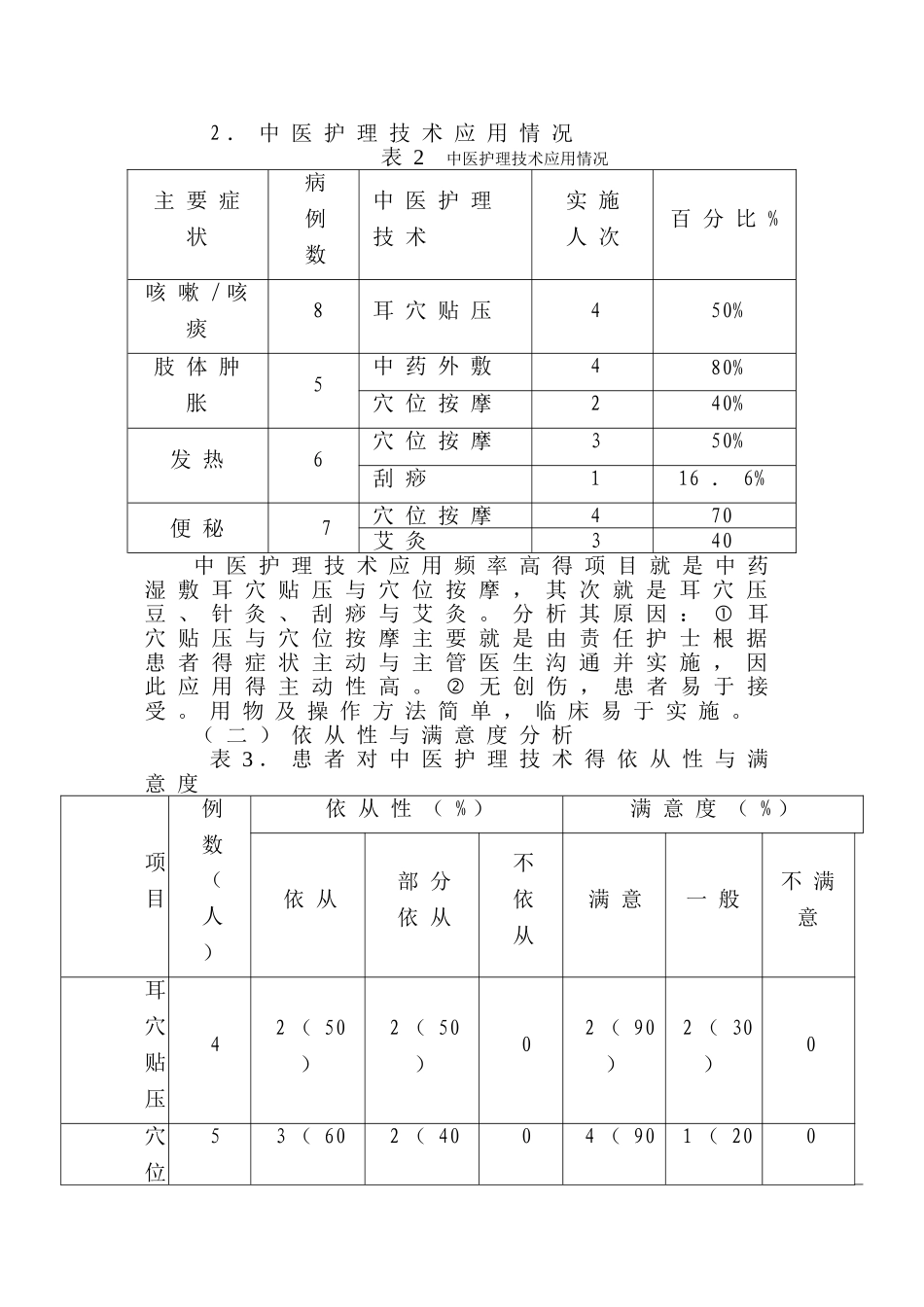 季度中医护理方案护理效果总结分析报告_第2页
