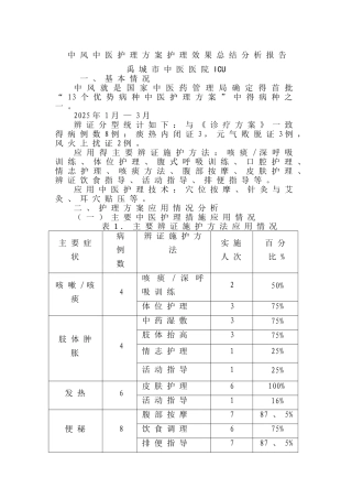 季度中医护理方案护理效果总结分析报告
