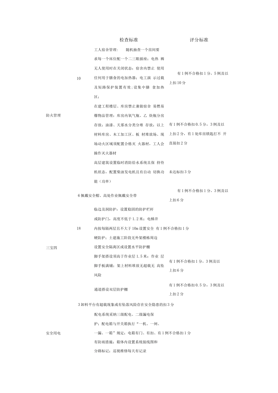 季度评估策划与应急预案_第2页