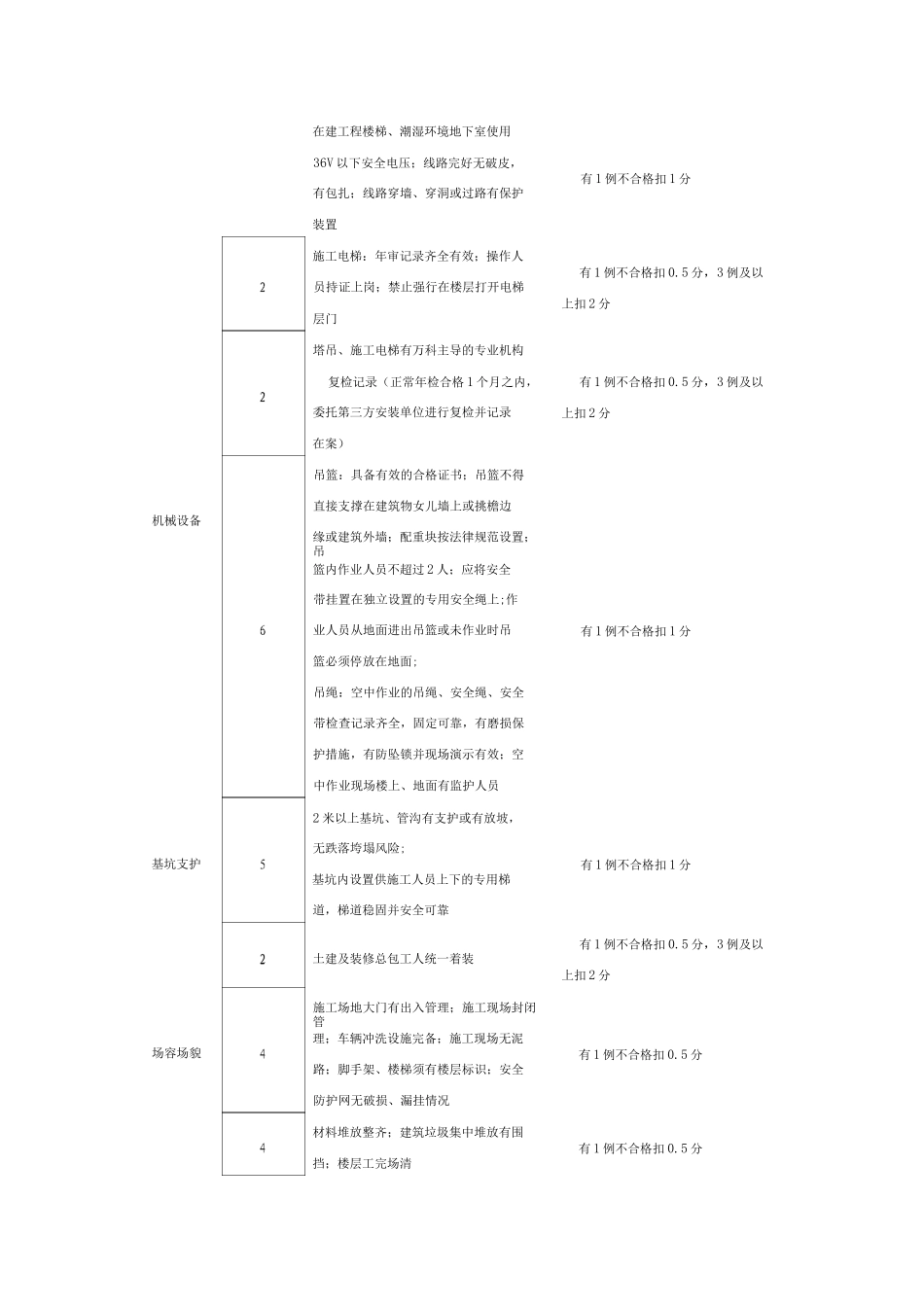 季度评估策划与应急预案_第3页