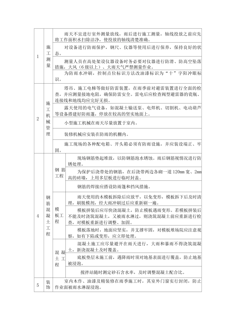 季节性施工措施4_第2页