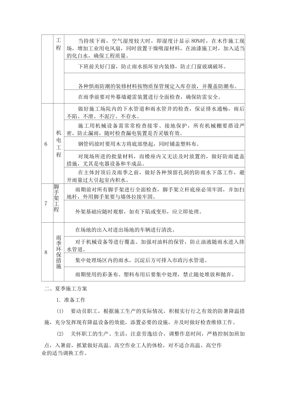 季节性施工措施4_第3页