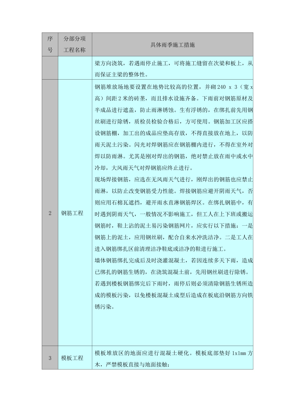 季节性施工方案3_第3页