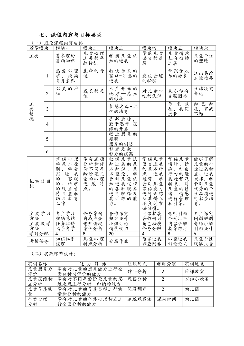 学前心理学课程标准模版_第2页