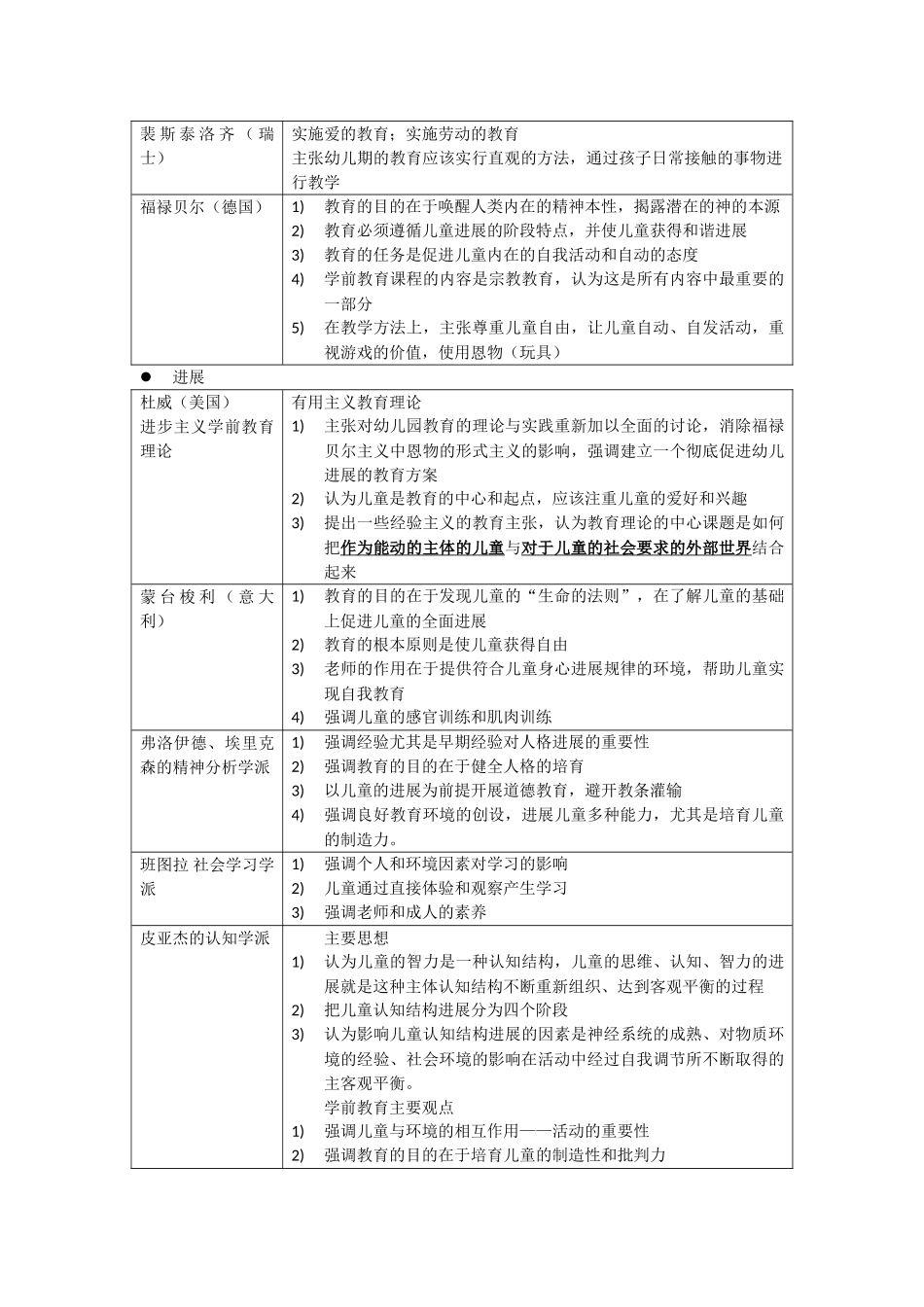 学前教育学笔记_第3页