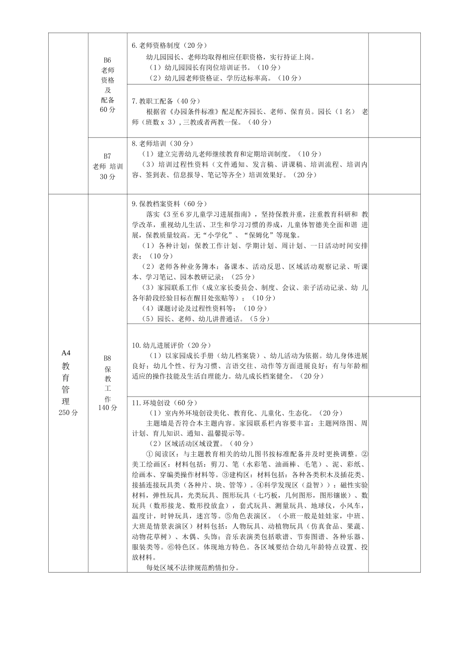 学前教育工作督导评估方案_第2页