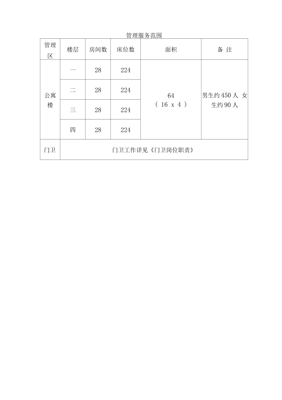 学校2025学生公寓楼、门卫委托管理方案_第2页