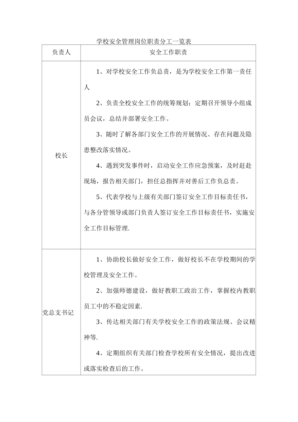 学校“一岗双责”安全管理制度_第1页