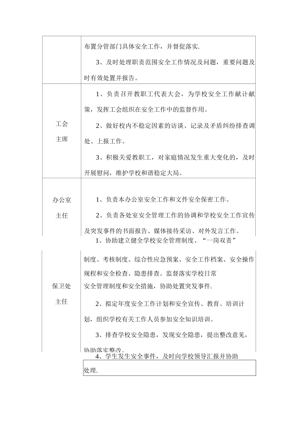 学校“一岗双责”安全管理制度_第3页