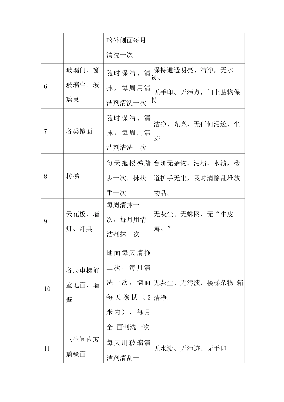 学校保洁服务方案2_第3页