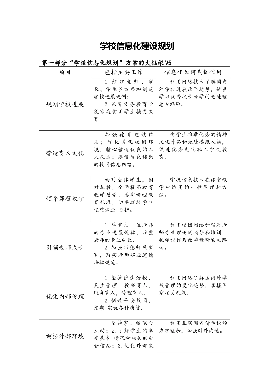 学校信息化建设规划_第1页
