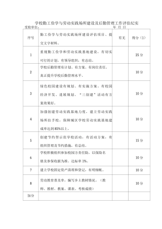 学校勤工俭学与劳动实践场所建设及后勤管理工作评估纪实