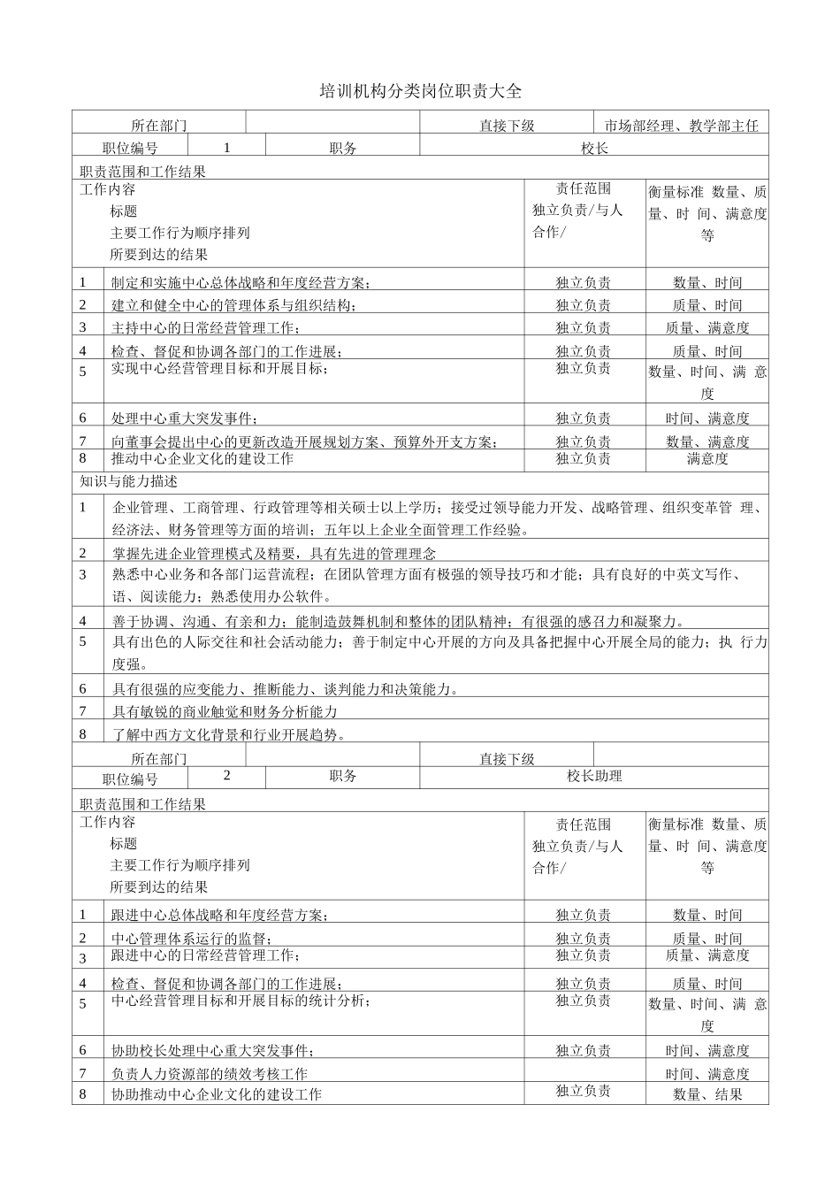学校及培训机构岗位职责_第1页