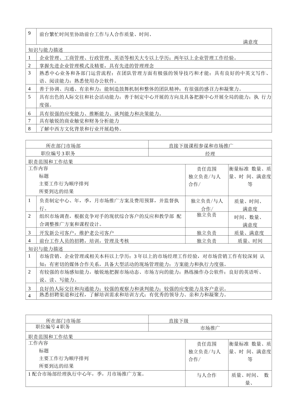 学校及培训机构岗位职责_第2页