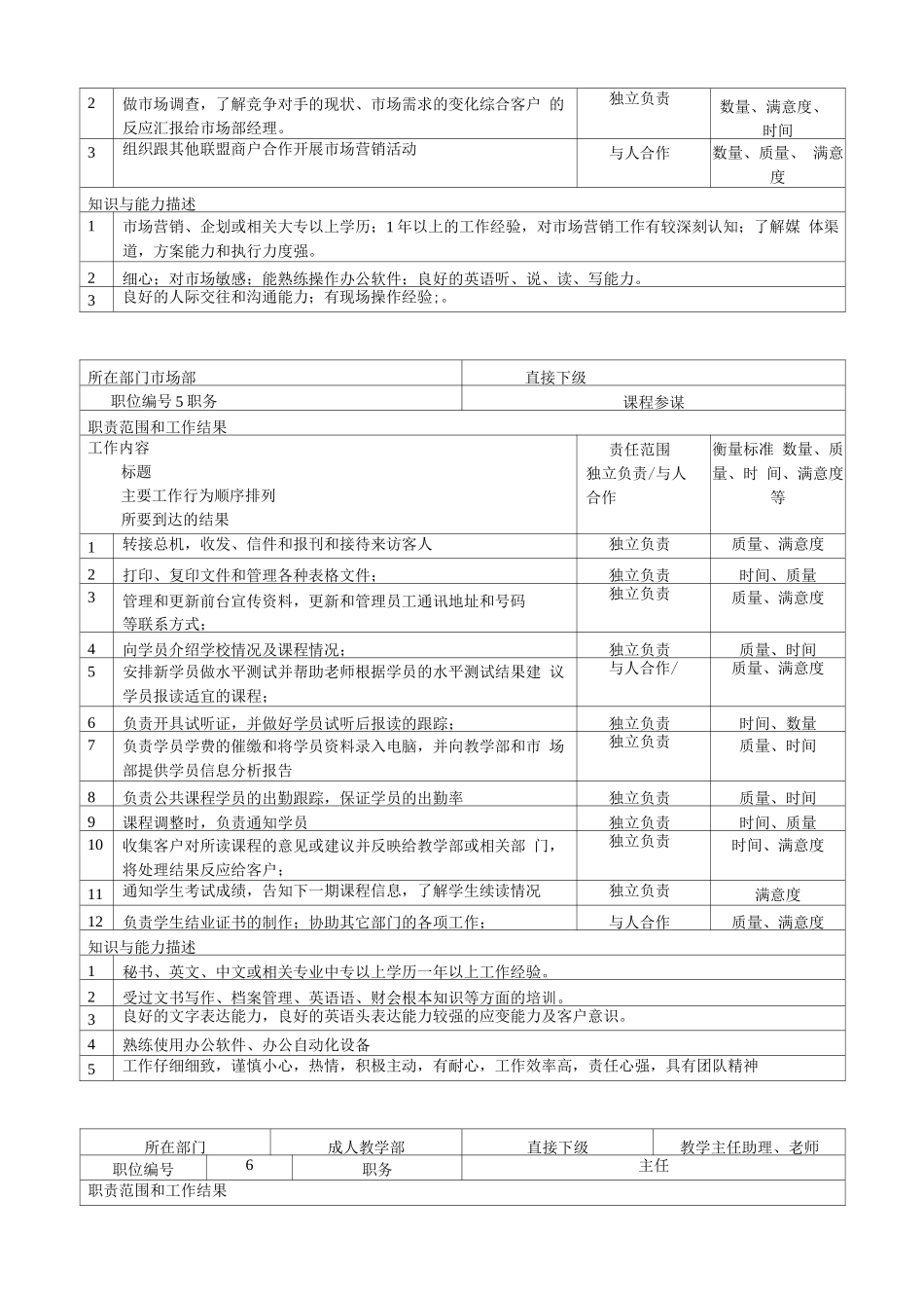 学校及培训机构岗位职责_第3页