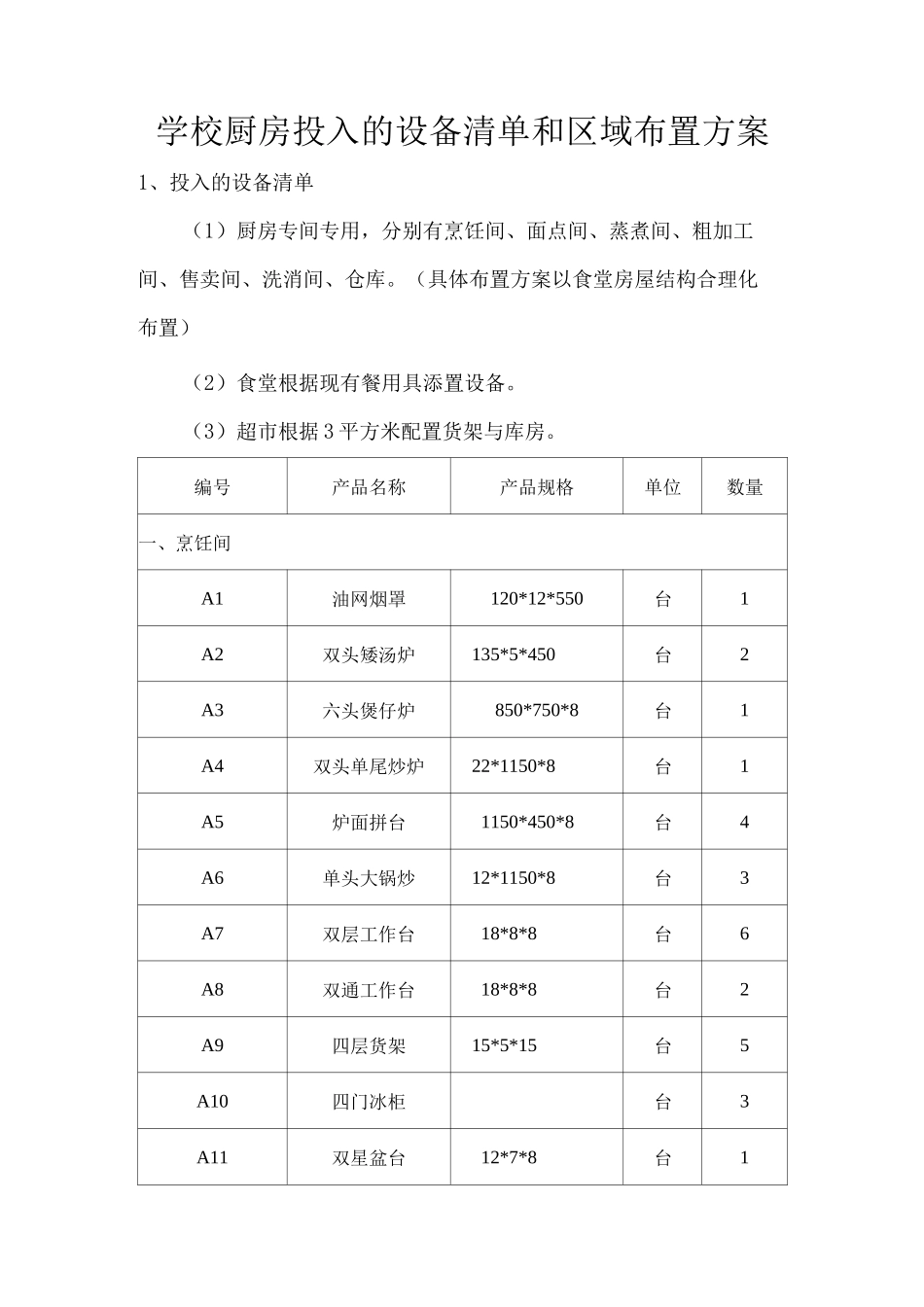 学校厨房投入的设备清单和区域布置方案_第1页