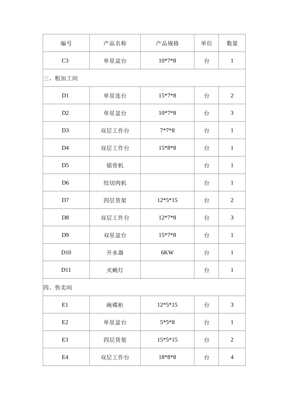 学校厨房投入的设备清单和区域布置方案_第3页