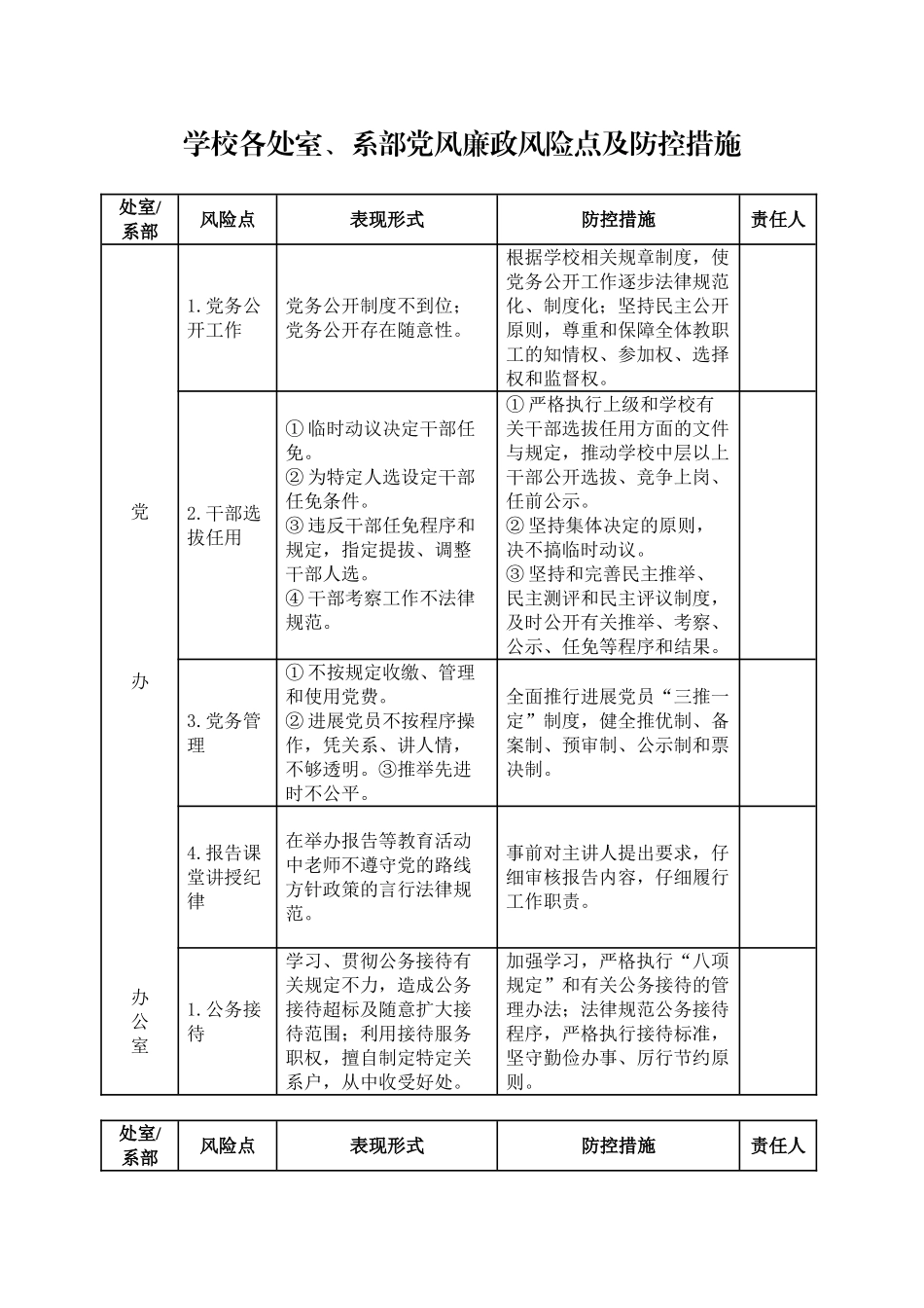 学校各处室、系部党风廉政风险点及防控措施_第1页