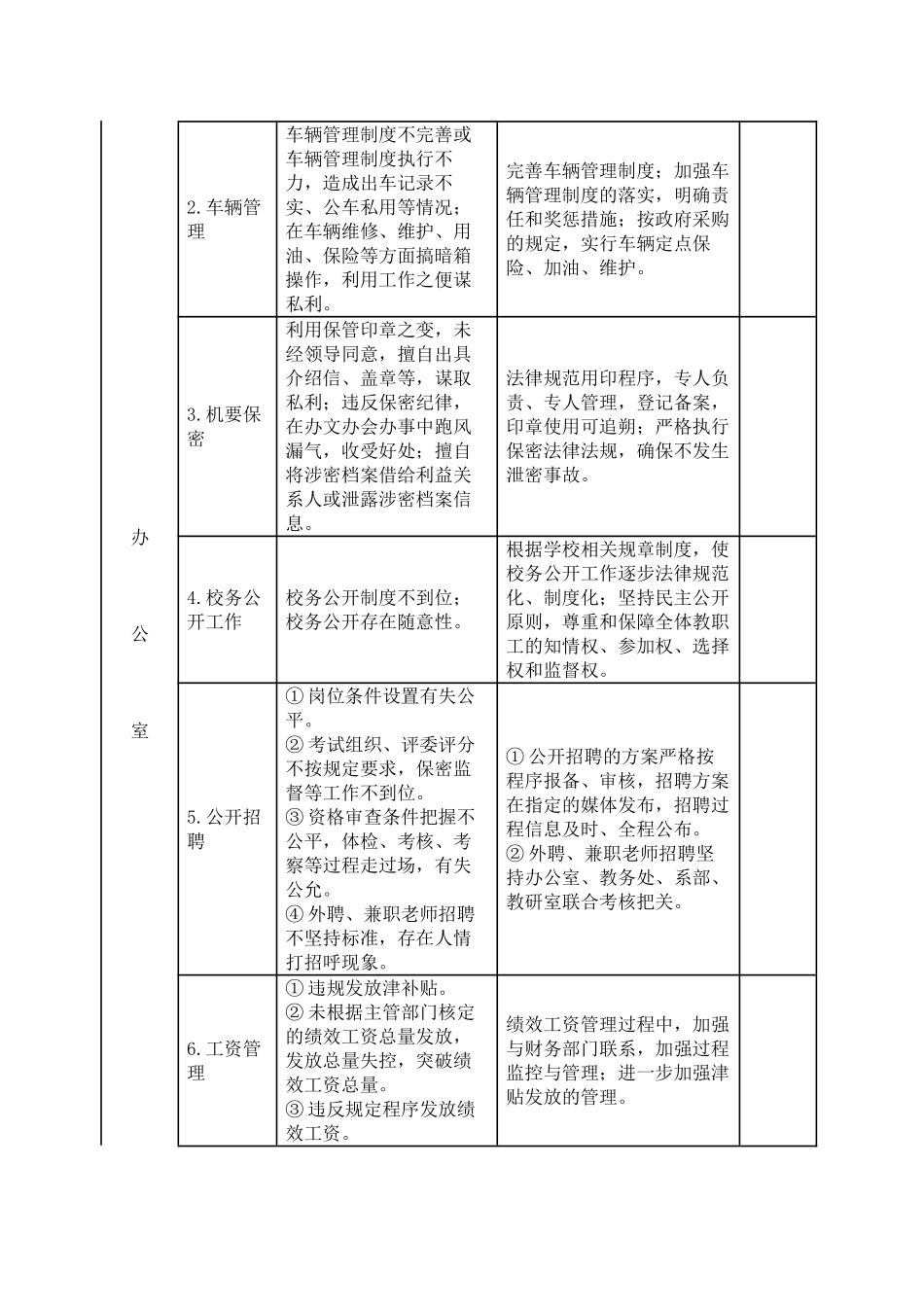 学校各处室、系部党风廉政风险点及防控措施_第2页
