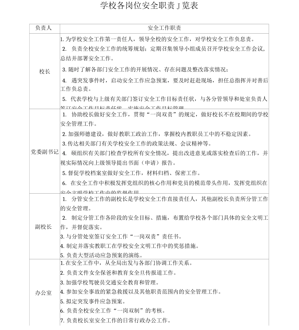 学校各岗位安全职责一览表_第1页