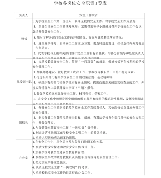 学校各岗位安全职责一览表