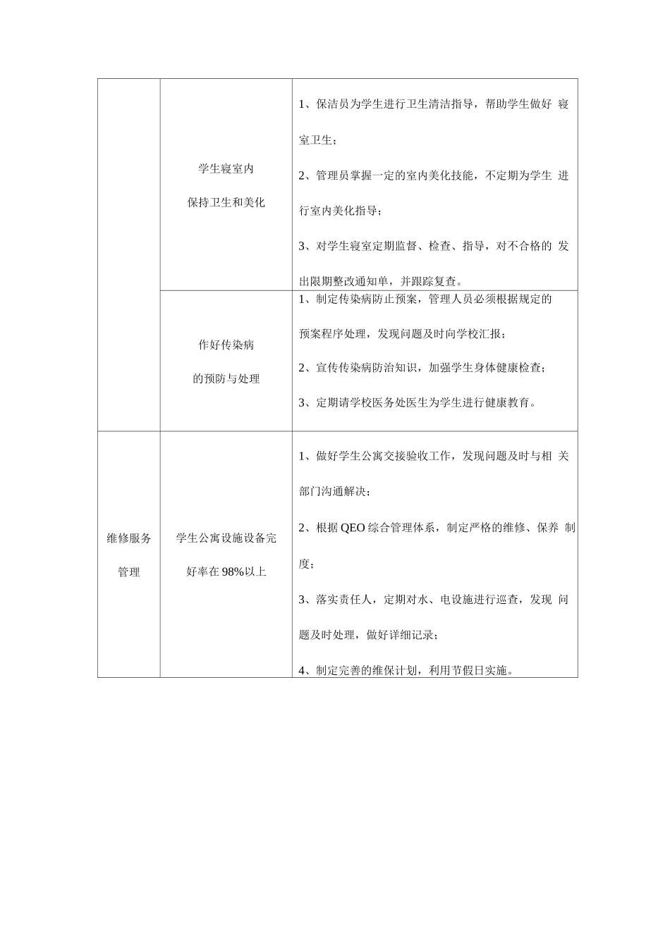 学校学生公寓物业管理方案_第3页