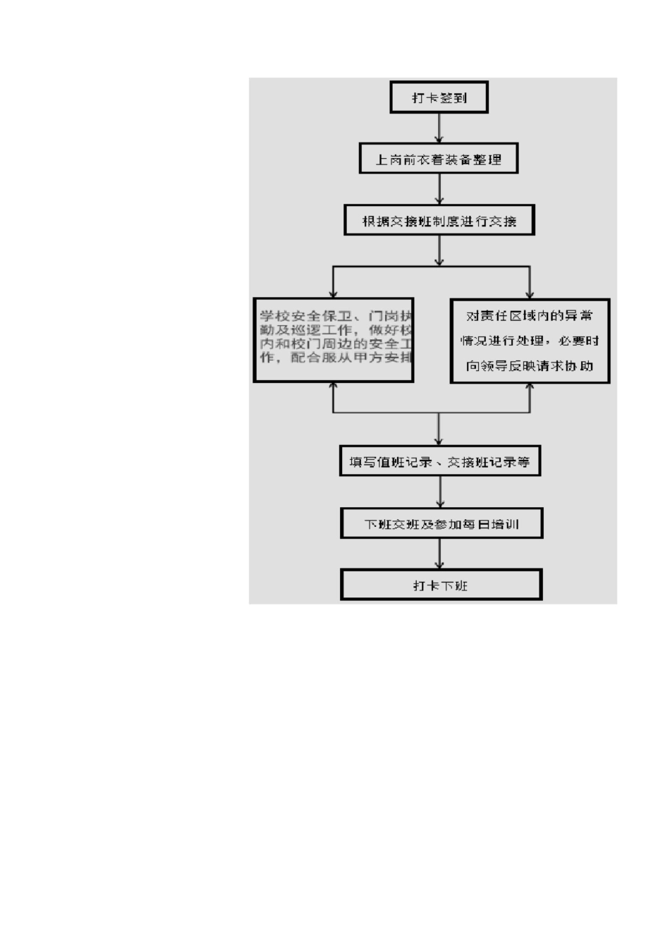 学校安保前期准备及整体运作流程_第3页