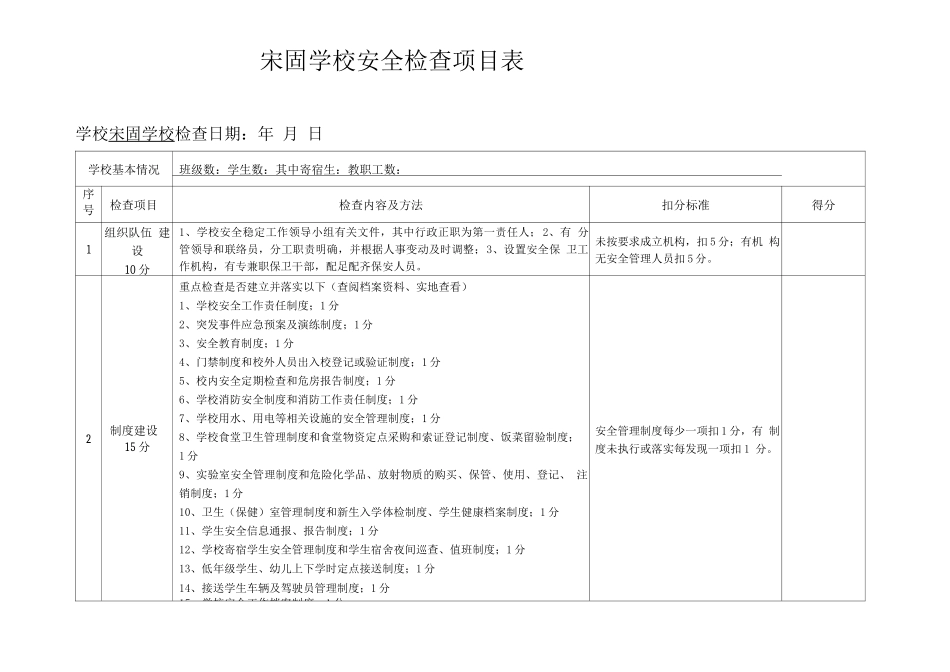 学校安全检查表_第1页
