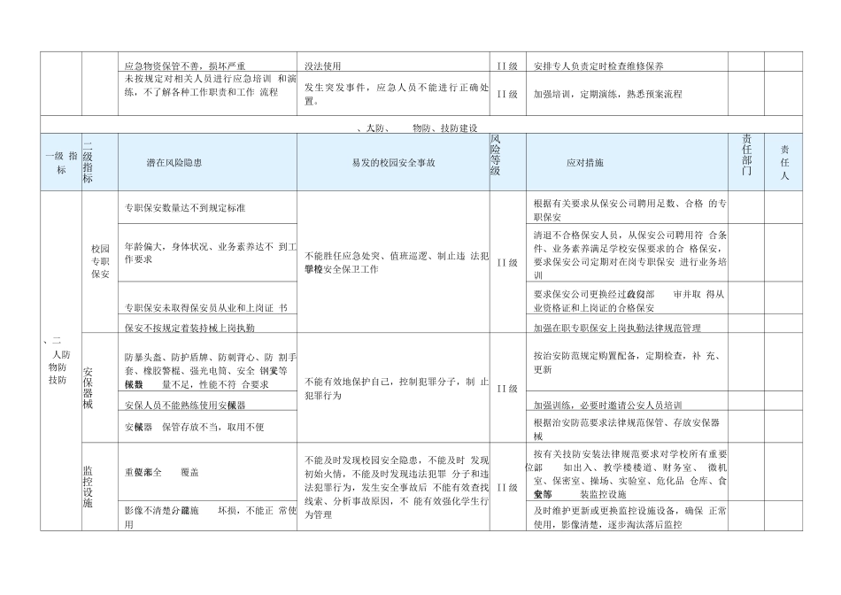 学校安全风险辨识管控清单_第3页