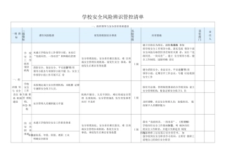 学校安全风险辨识管控清单