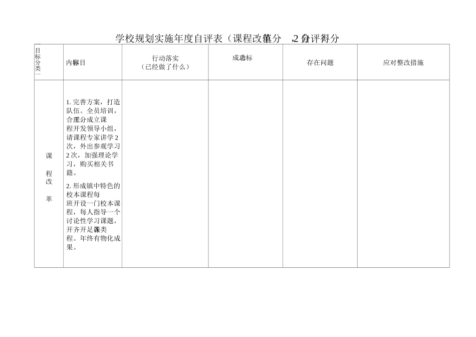 学校实施年度计划自评材料_第2页