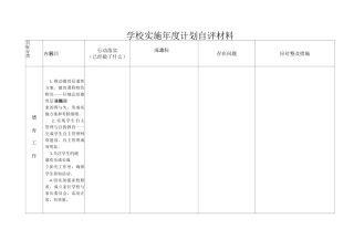 学校实施年度计划自评材料