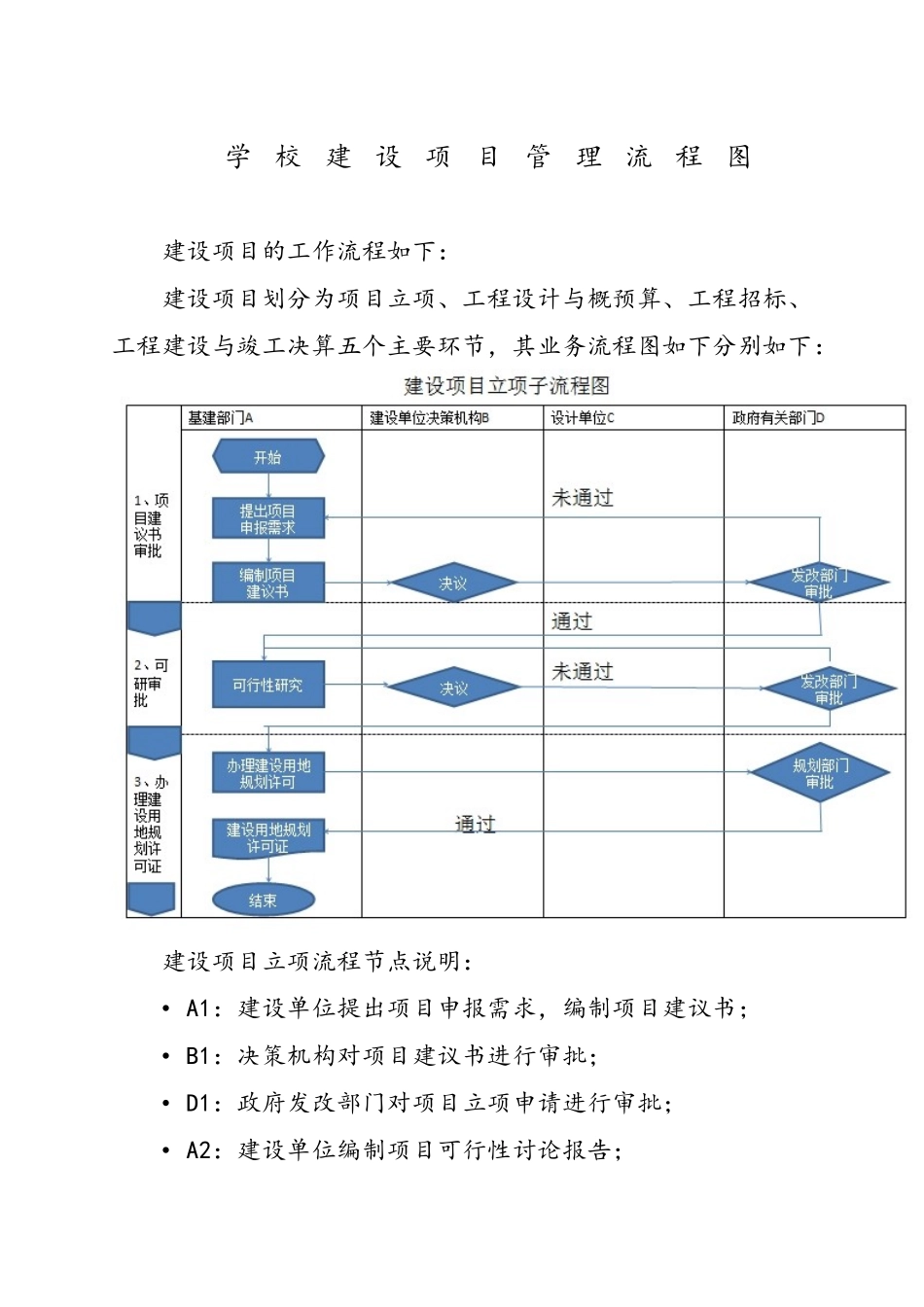 学校建设项目管理流程图_第1页