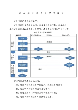 学校建设项目管理流程图