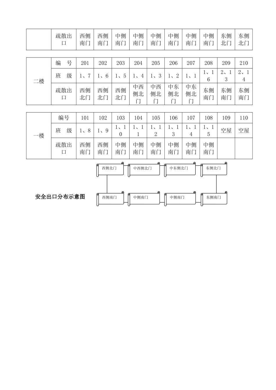学校应急防灾减灾疏散演练方案_第3页