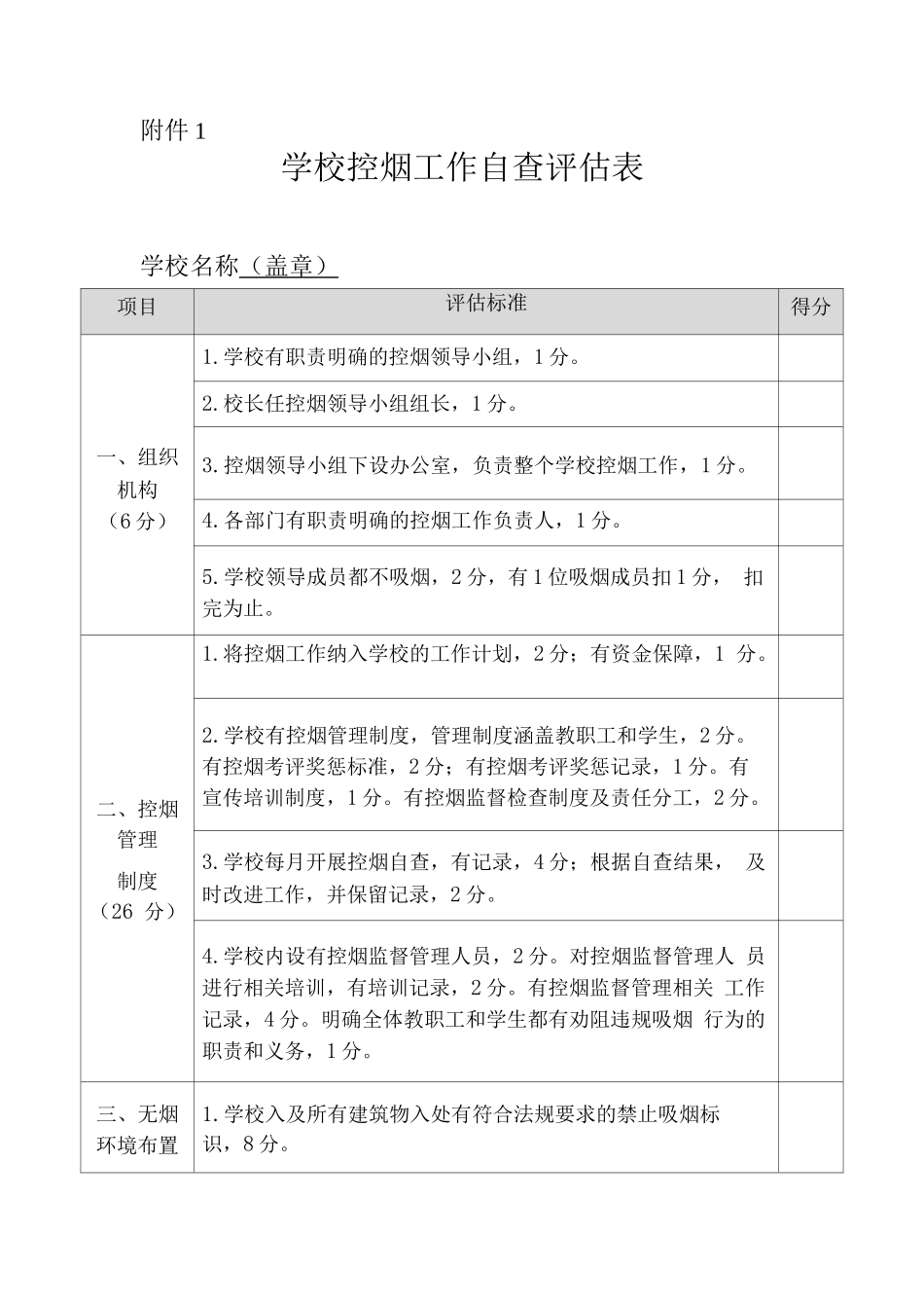 学校控烟工作自查评估表_第1页
