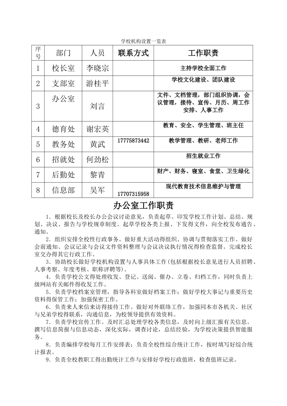 学校机构设置一览表_第1页