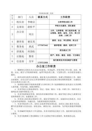 学校机构设置一览表