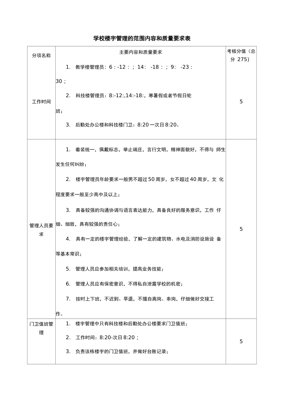学校楼宇管理的范围内容和质量要求表_第1页