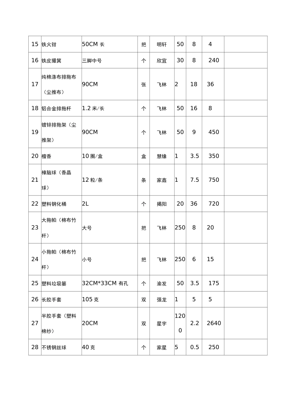 学校楼宇管理及保洁服务日常消耗材料统计表_第2页