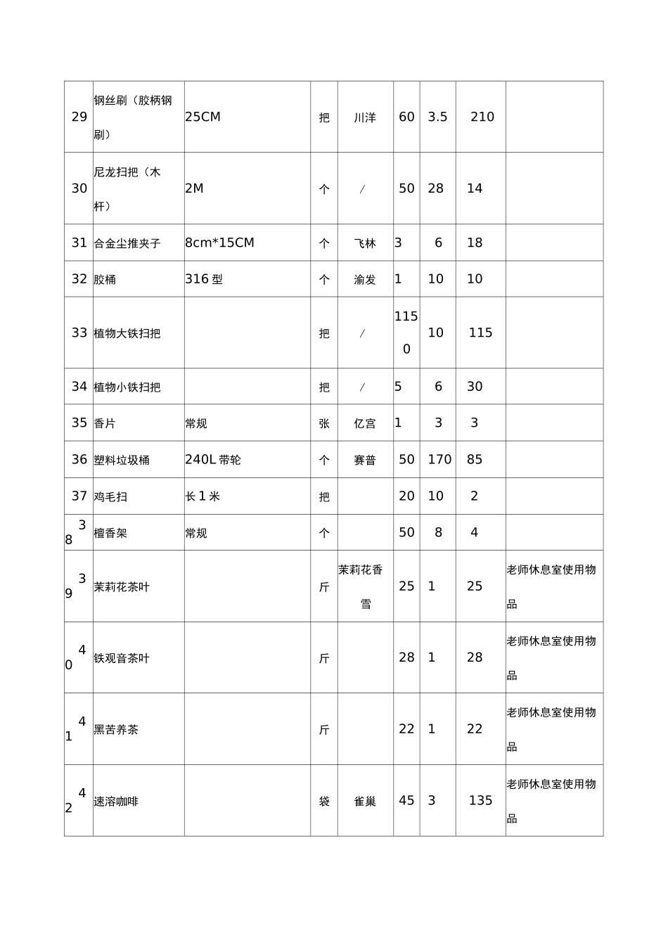 学校楼宇管理及保洁服务日常消耗材料统计表_第3页