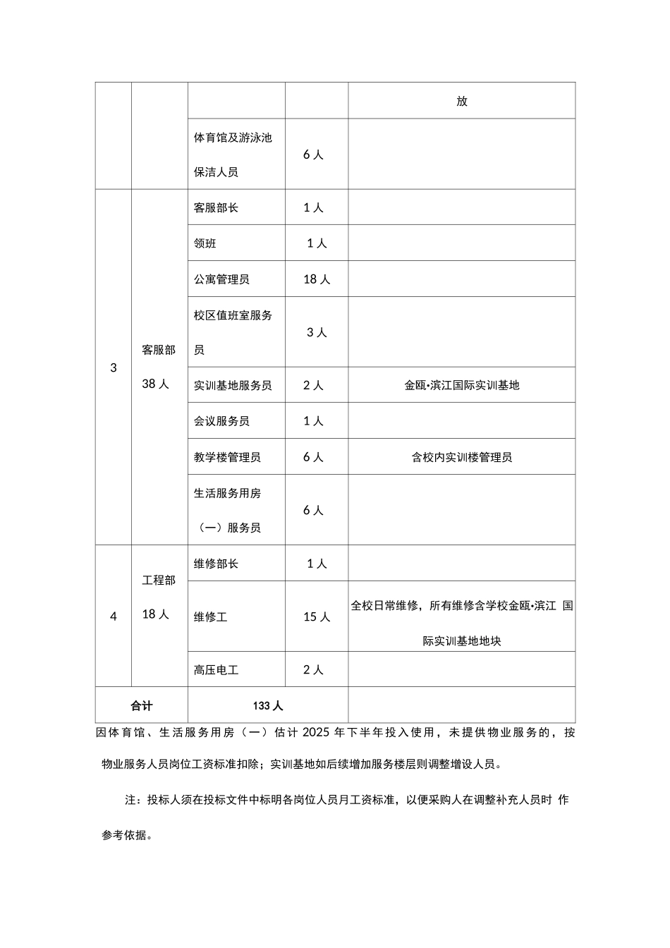 学校物业服务人员配置表_第2页