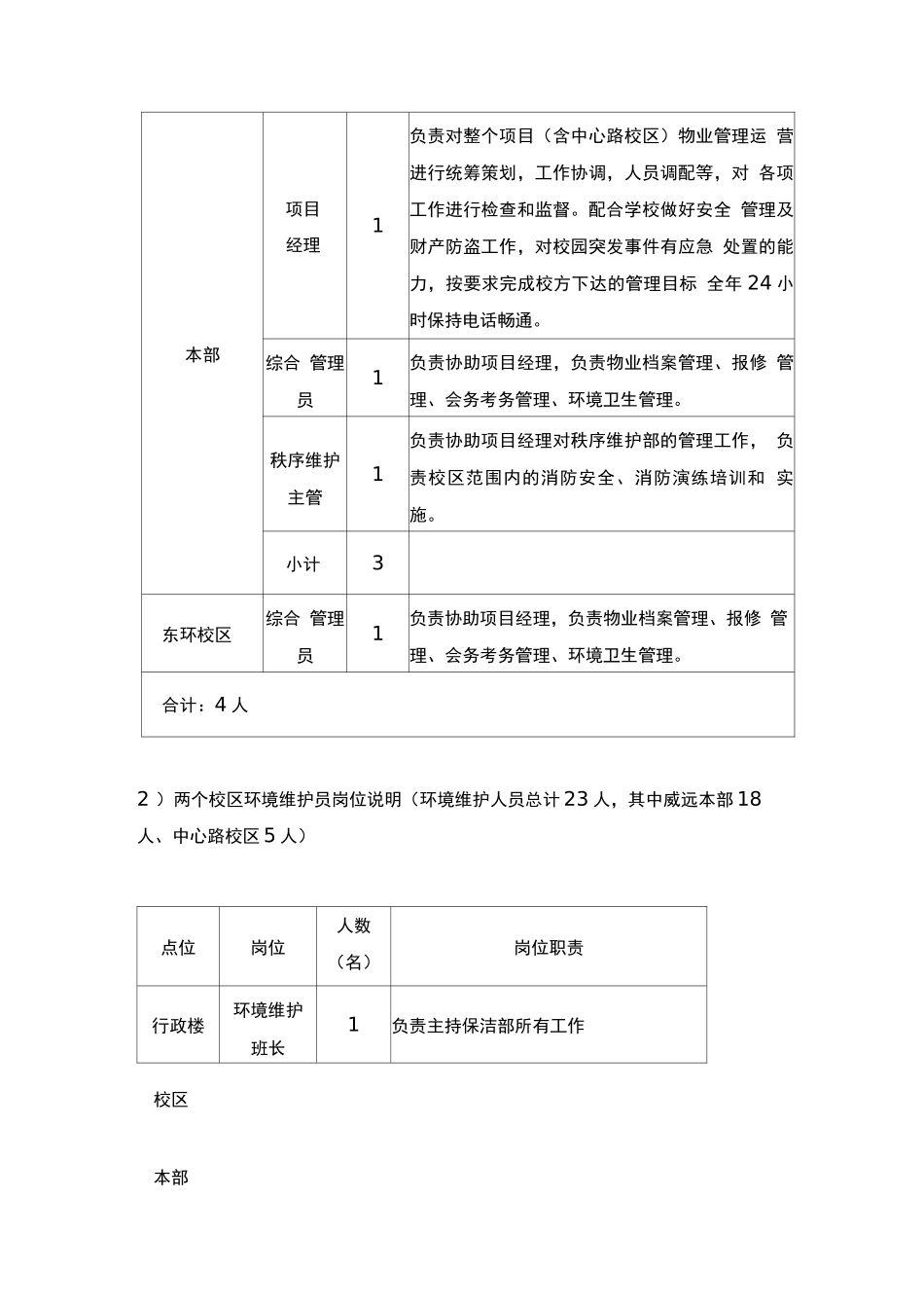 学校物业服务人员配置要求_第3页