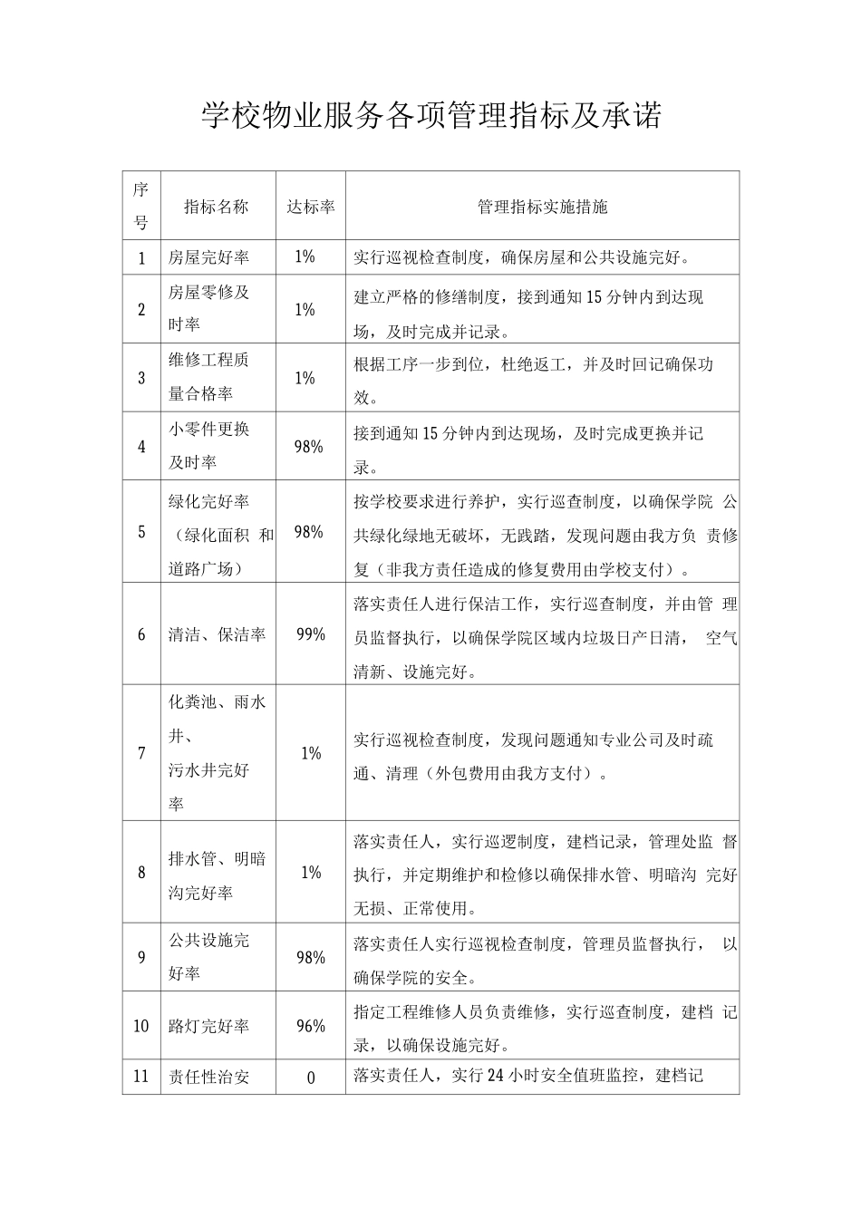 学校物业服务各项管理指标及承诺_第1页
