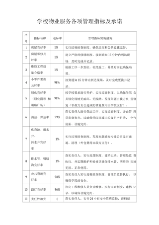 学校物业服务各项管理指标及承诺