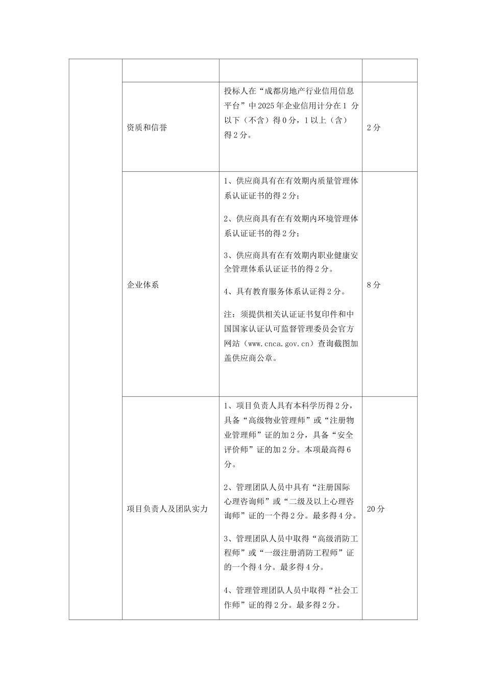 学校物业服务采购项目评分标准表_第3页